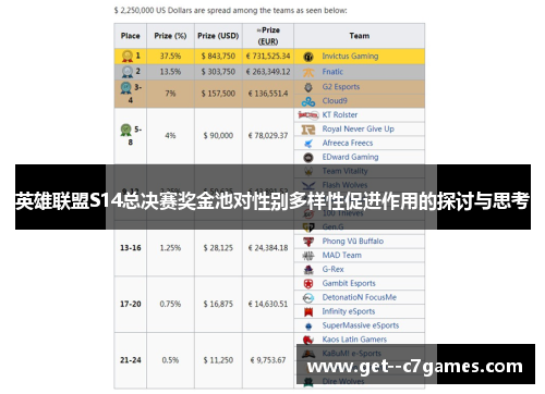 英雄联盟S14总决赛奖金池对性别多样性促进作用的探讨与思考
