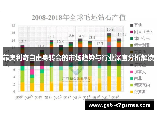 菲奥利奇自由身转会的市场趋势与行业深度分析解读 菲奥利奇自由身转会的市场趋势与行业深度分析解读