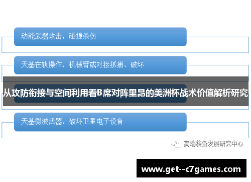 从攻防衔接与空间利用看B席对阵里昂的美洲杯战术价值解析研究 从攻防衔接与空间利用看B席对阵里昂的美洲杯战术价值解析研究