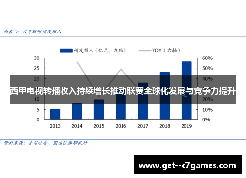 西甲电视转播收入持续增长推动联赛全球化发展与竞争力提升