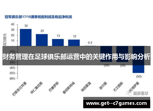 财务管理在足球俱乐部运营中的关键作用与影响分析
