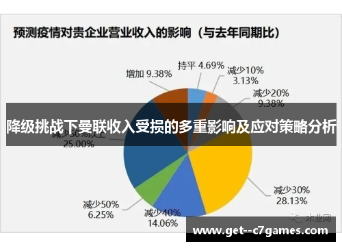 降级挑战下曼联收入受损的多重影响及应对策略分析