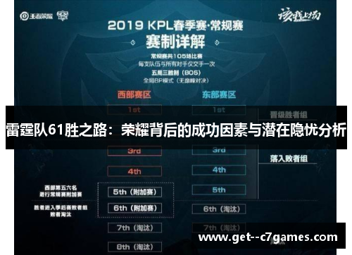 雷霆队61胜之路：荣耀背后的成功因素与潜在隐忧分析